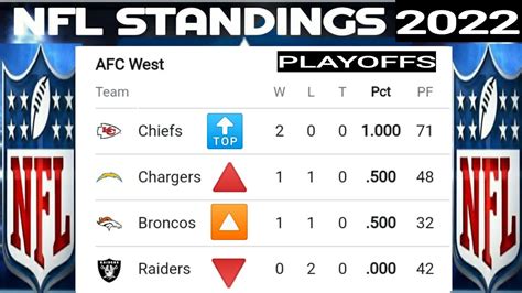 cleveland nfc standings|espn nfl standings.